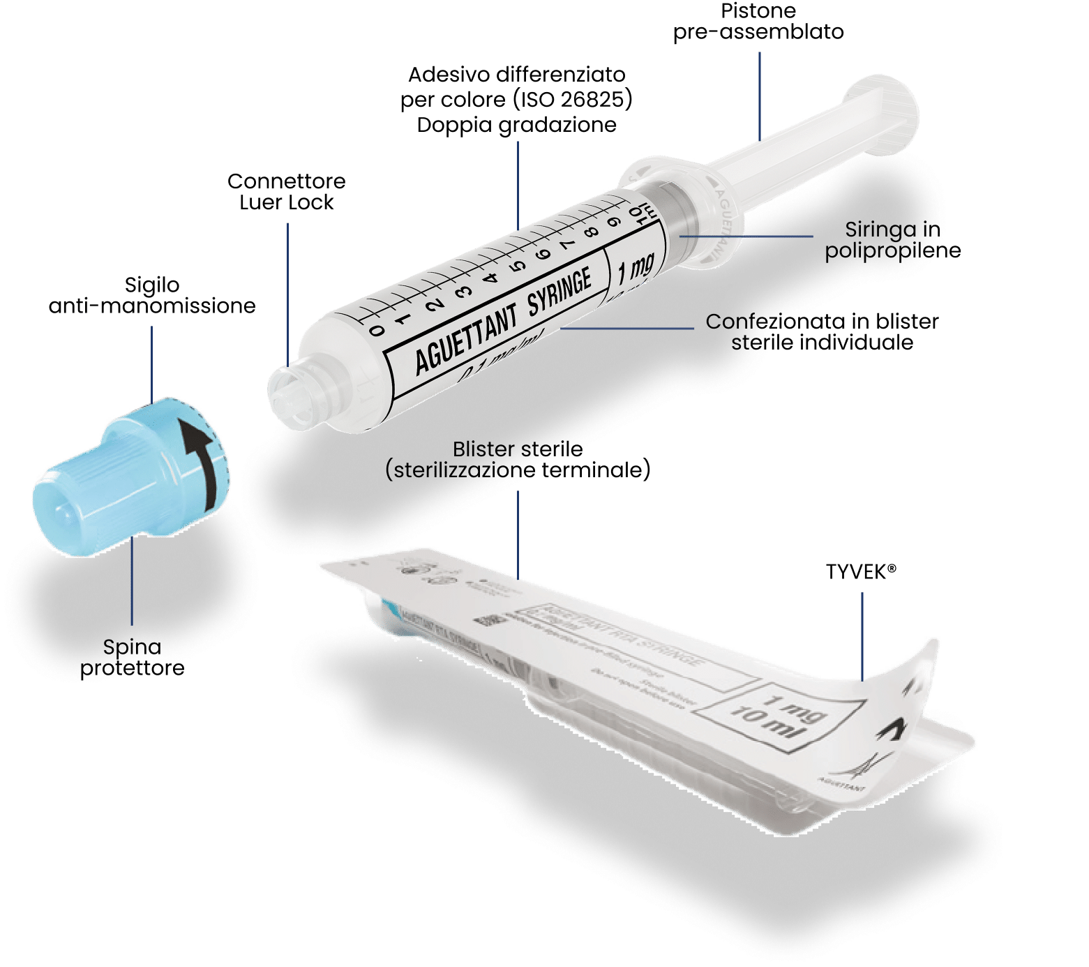 syringe aguettant